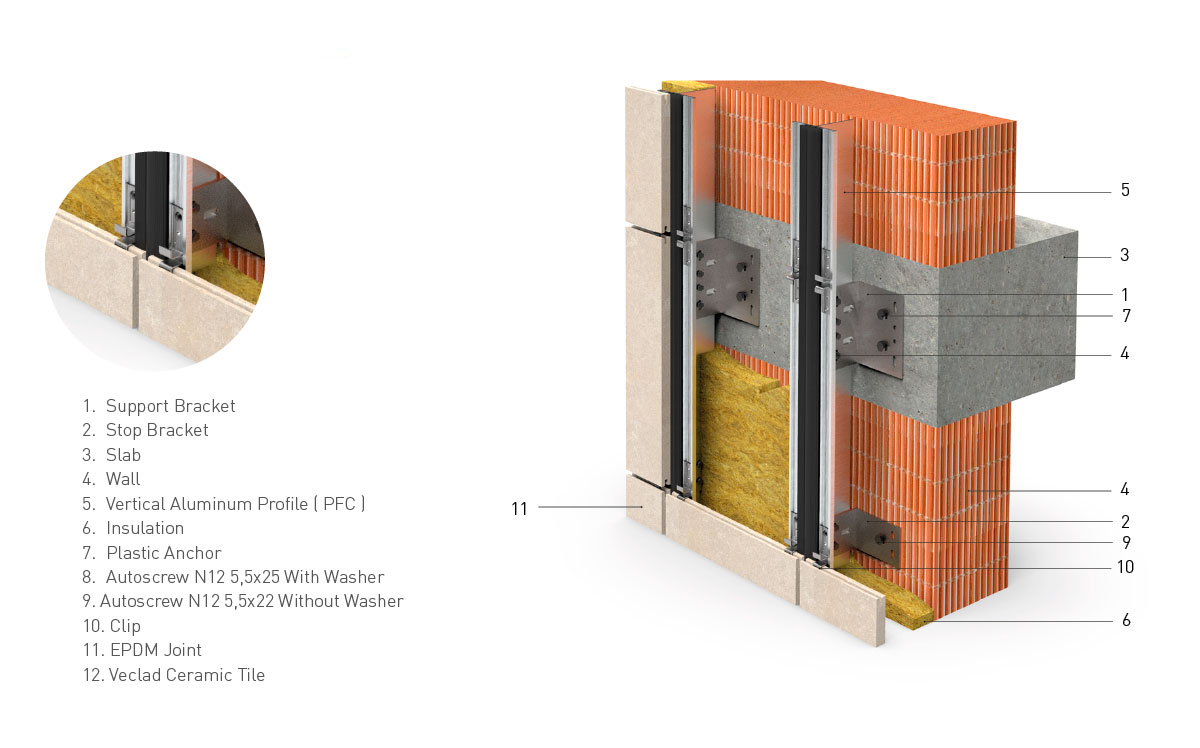 Ve Cladding Panel Veclad Ventilated Façades Solutions – Ventilated Façades Solutions